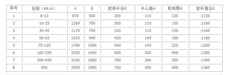 Piston Type steering gear specification 2 2