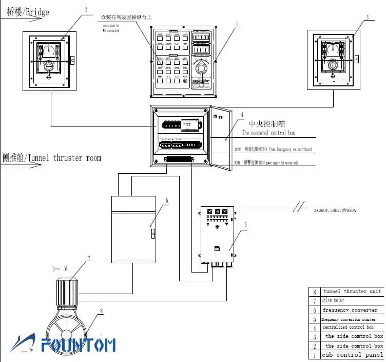 electric tunnel tunnel frequency inverter system